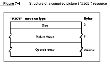 Example of resource storage